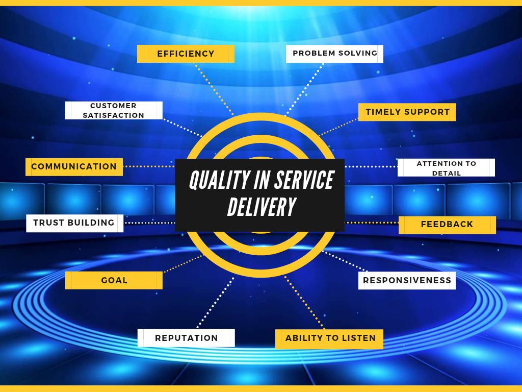 Importance Of Quality In Service Delivery (5 Proven Points That Help You Keep To Standard)